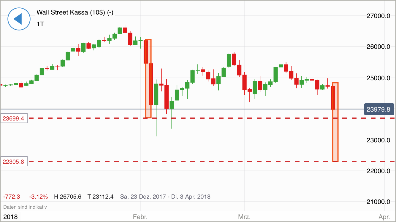 2018 QV-GDAXi-DJ-GOLD-EURUSD-JPY 1046572