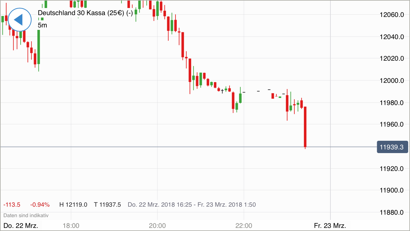 2018 QV-GDAXi-DJ-GOLD-EURUSD-JPY 1046582
