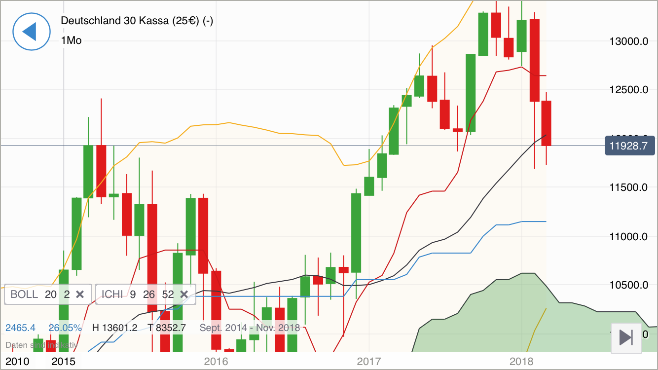 2018 QV-GDAXi-DJ-GOLD-EURUSD-JPY 1046584
