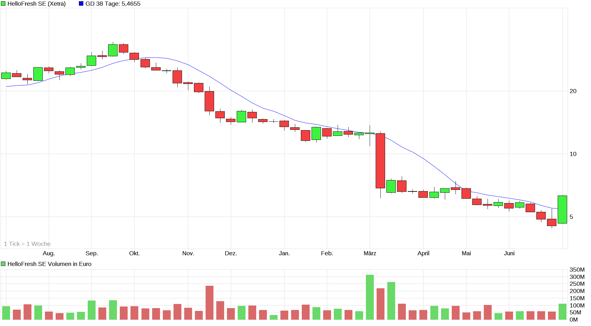 HF - Auf dem Weg zur 5 Milliarden MK 1437571