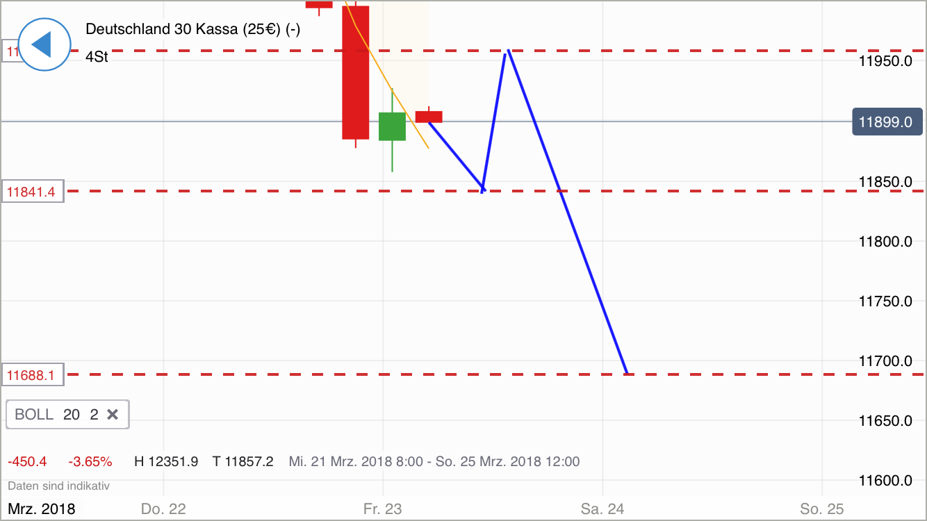 2018 QV-GDAXi-DJ-GOLD-EURUSD-JPY 1046603