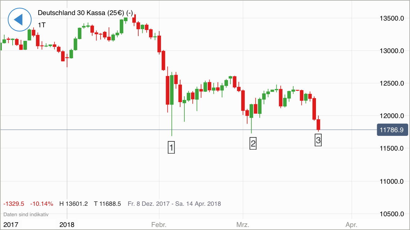 2018 QV-GDAXi-DJ-GOLD-EURUSD-JPY 1046779