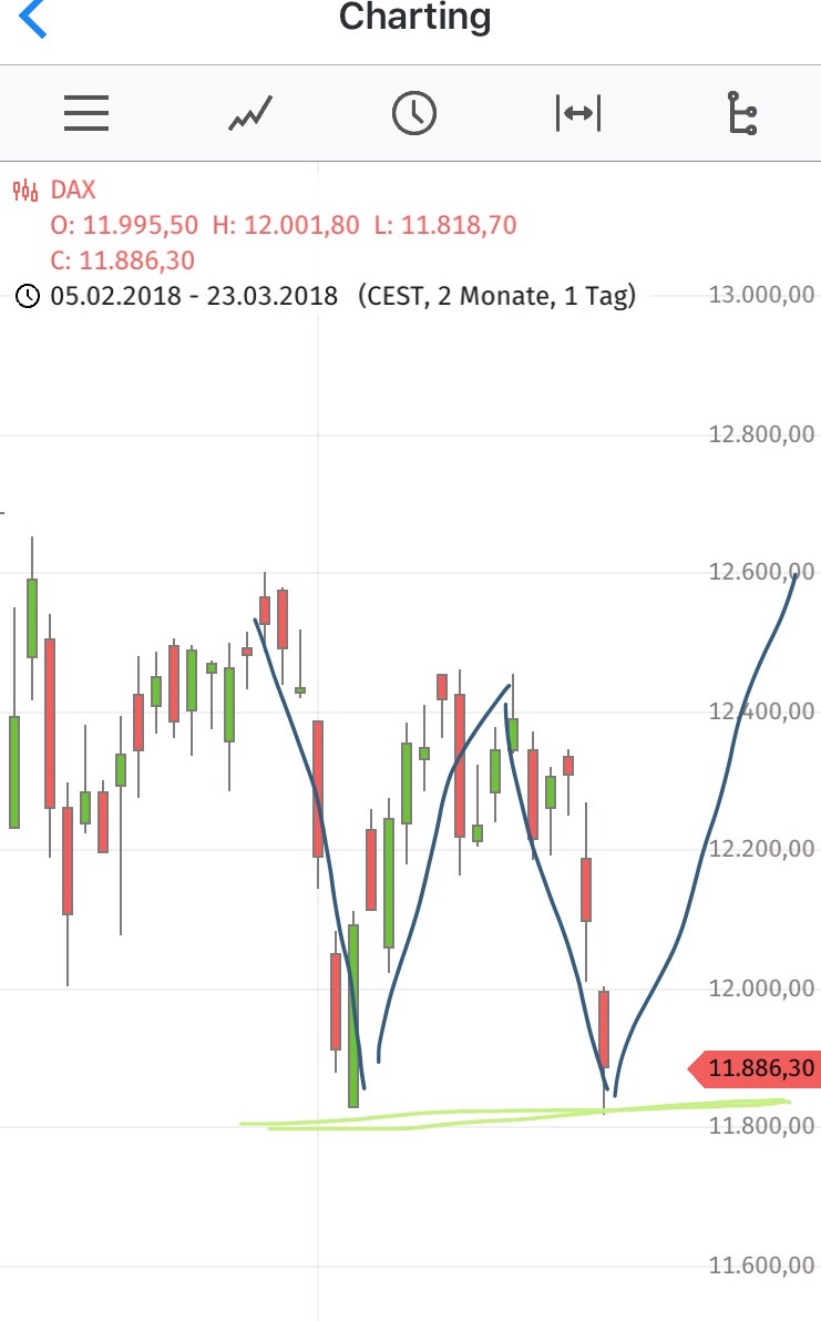 2018 QV-GDAXi-DJ-GOLD-EURUSD-JPY 1046938