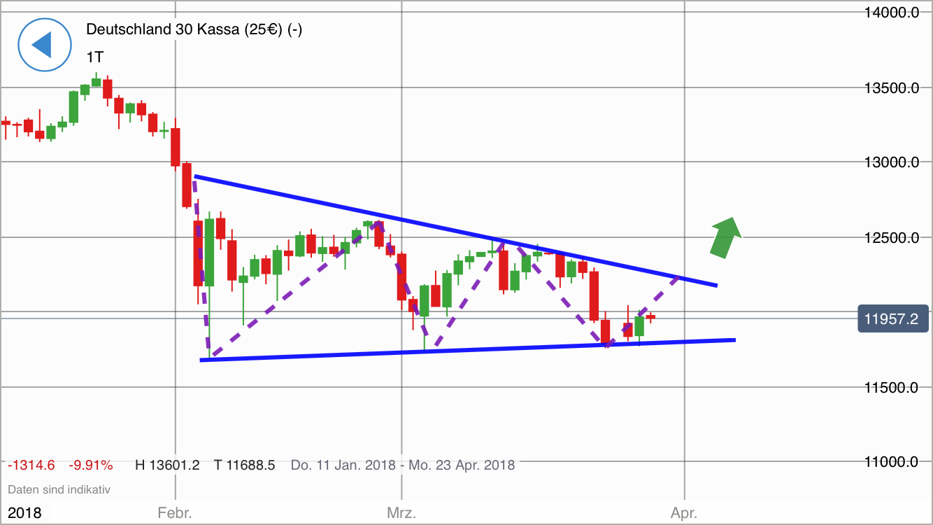 2018 QV-GDAXi-DJ-GOLD-EURUSD-JPY 1047448