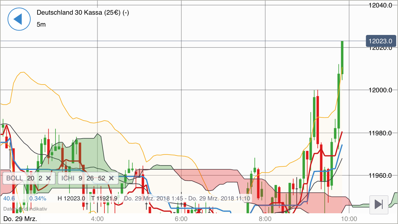 2018 QV-GDAXi-DJ-GOLD-EURUSD-JPY 1047459