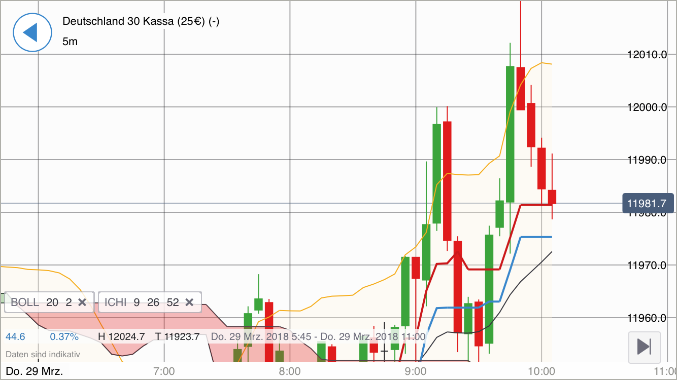 2018 QV-GDAXi-DJ-GOLD-EURUSD-JPY 1047464