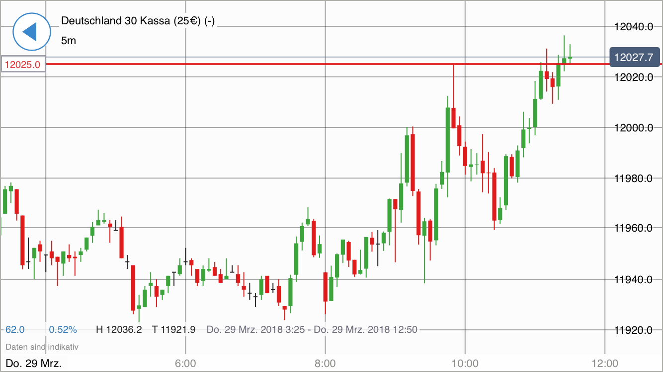 2018 QV-GDAXi-DJ-GOLD-EURUSD-JPY 1047490