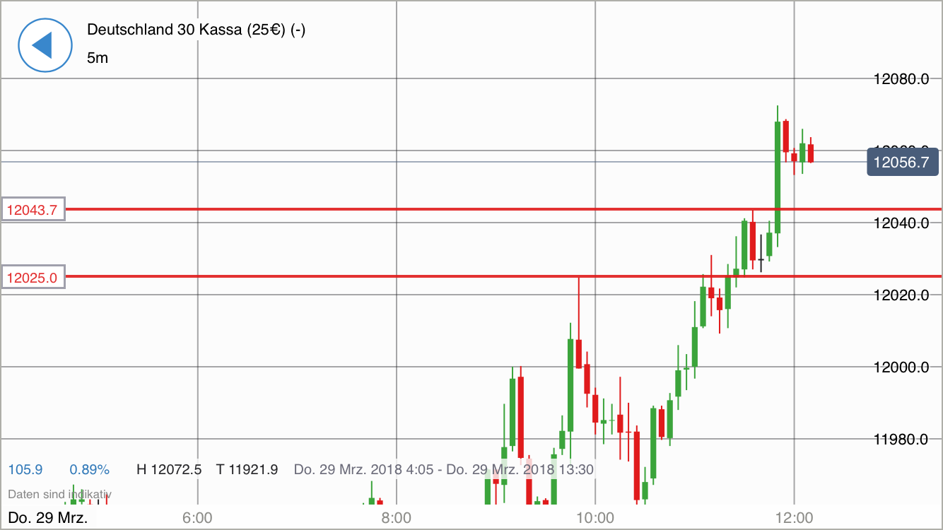 2018 QV-GDAXi-DJ-GOLD-EURUSD-JPY 1047499