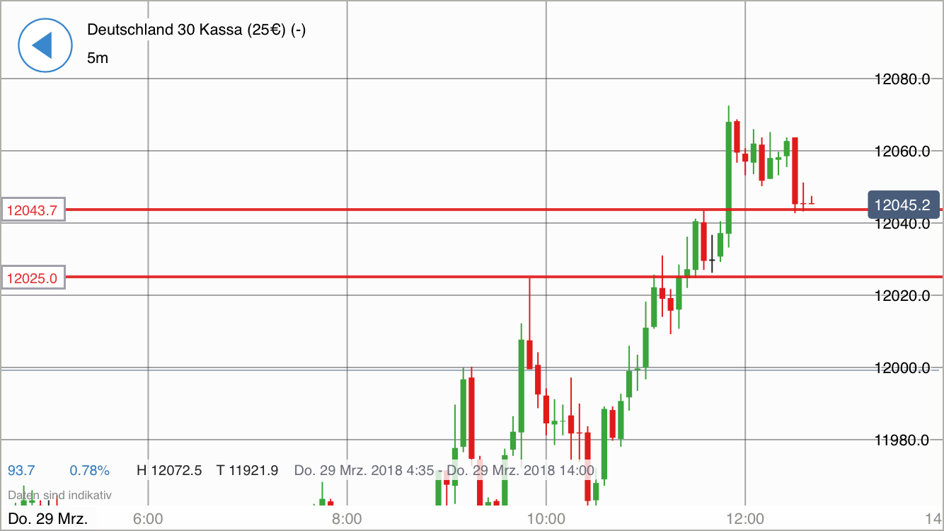 2018 QV-GDAXi-DJ-GOLD-EURUSD-JPY 1047505