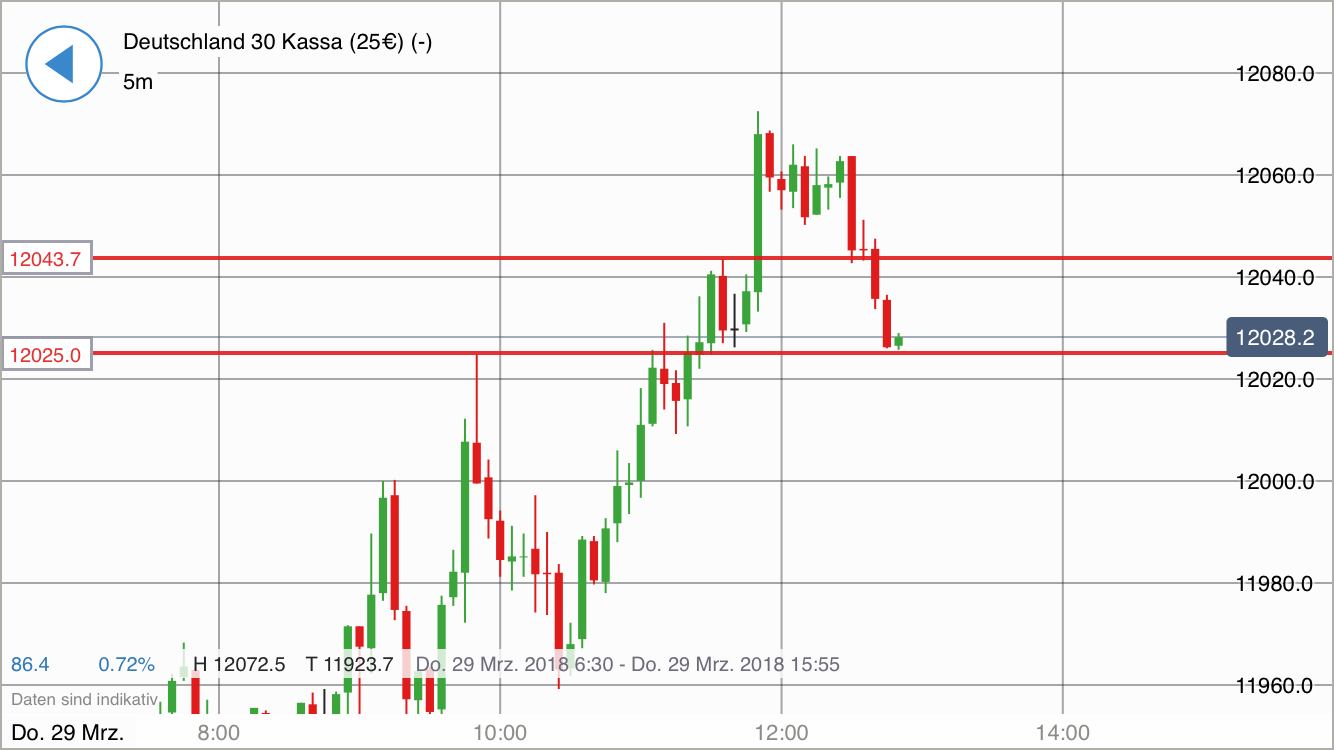 2018 QV-GDAXi-DJ-GOLD-EURUSD-JPY 1047507