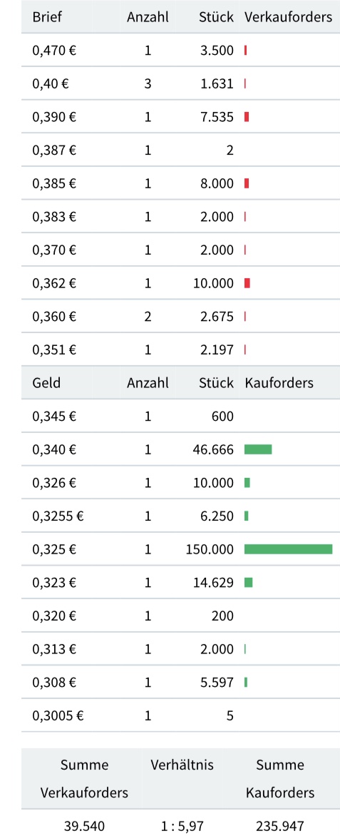 Global Fashion Group AG - Thread! 1473829