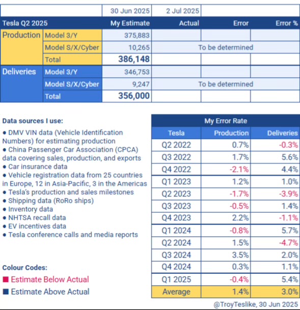 Tesla - Autos, Laster, Speicher und Solardächer 1486697