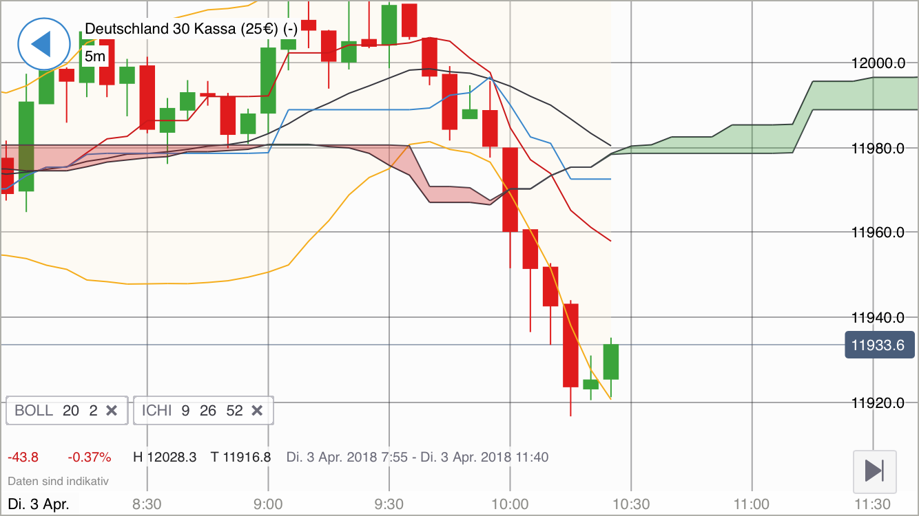 2018 QV-GDAXi-DJ-GOLD-EURUSD-JPY 1048023