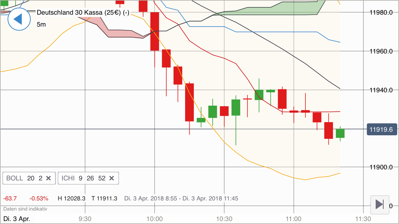 2018 QV-GDAXi-DJ-GOLD-EURUSD-JPY 1048030