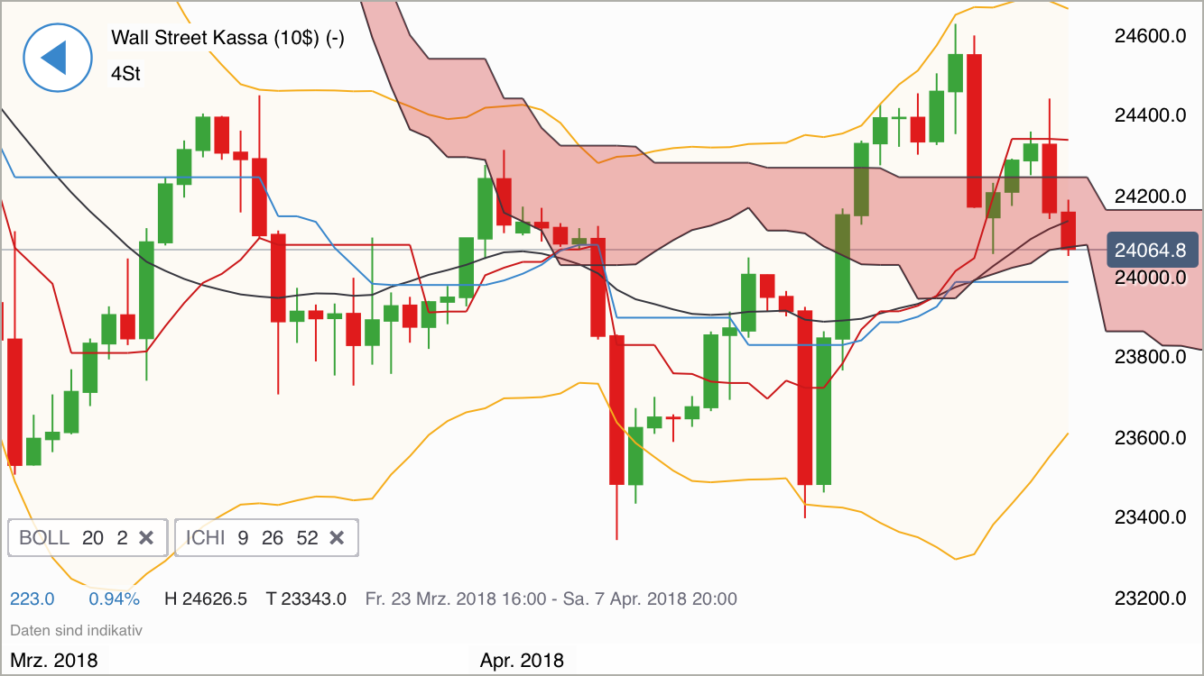 2018 QV-GDAXi-DJ-GOLD-EURUSD-JPY 1048575