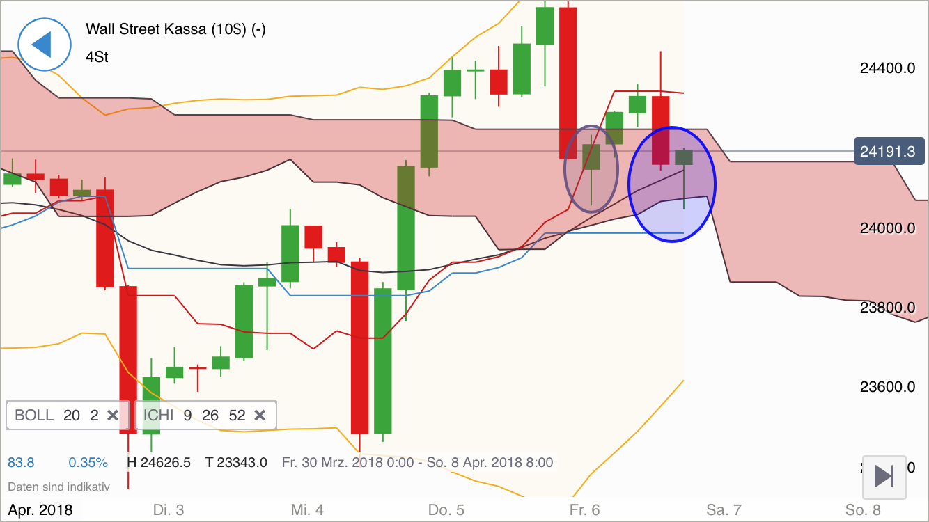 2018 QV-GDAXi-DJ-GOLD-EURUSD-JPY 1048578
