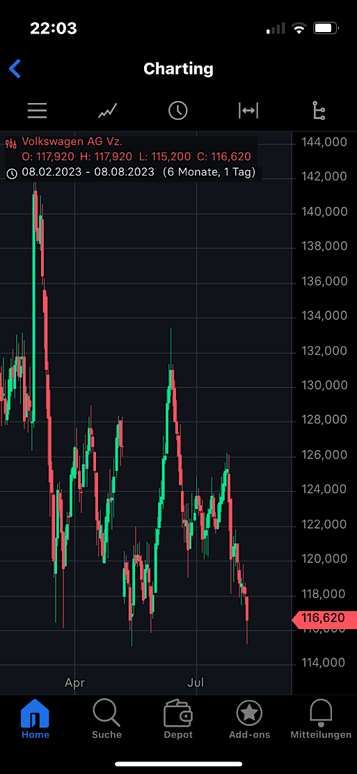 Volkswagen Vorzüge 1385150