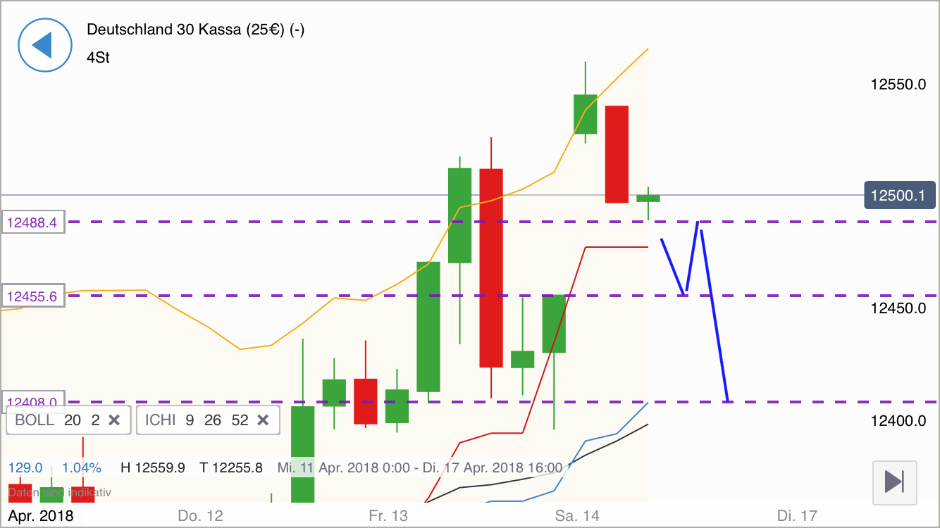 2018 QV-GDAXi-DJ-GOLD-EURUSD-JPY 1049994