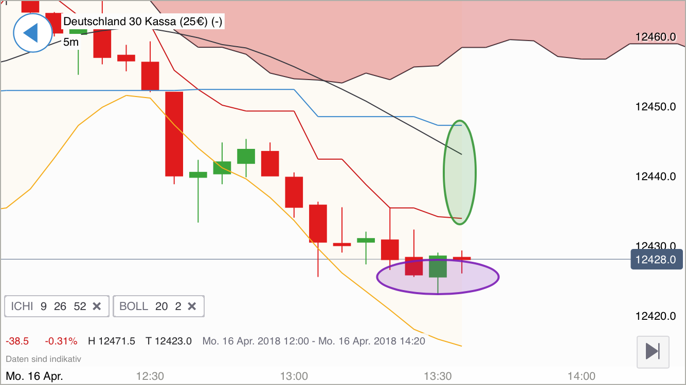 2018 QV-GDAXi-DJ-GOLD-EURUSD-JPY 1050044