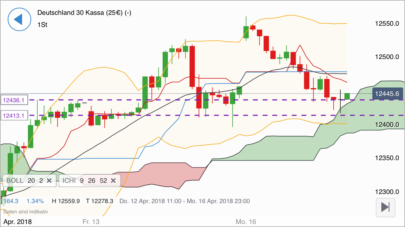 2018 QV-GDAXi-DJ-GOLD-EURUSD-JPY 1050053