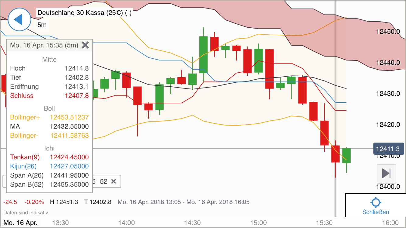 2018 QV-GDAXi-DJ-GOLD-EURUSD-JPY 1050056