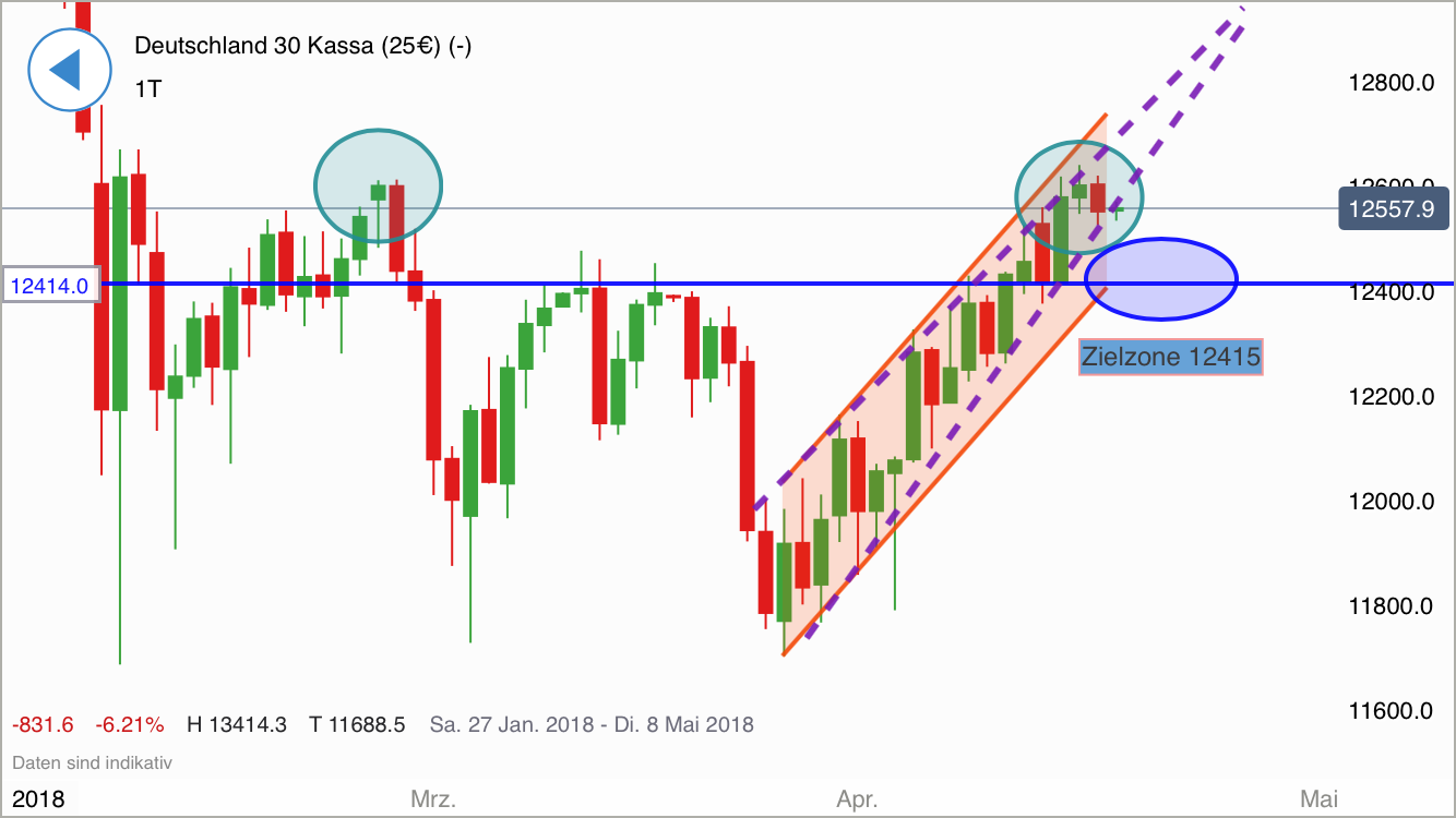 2018 QV-GDAXi-DJ-GOLD-EURUSD-JPY 1050731