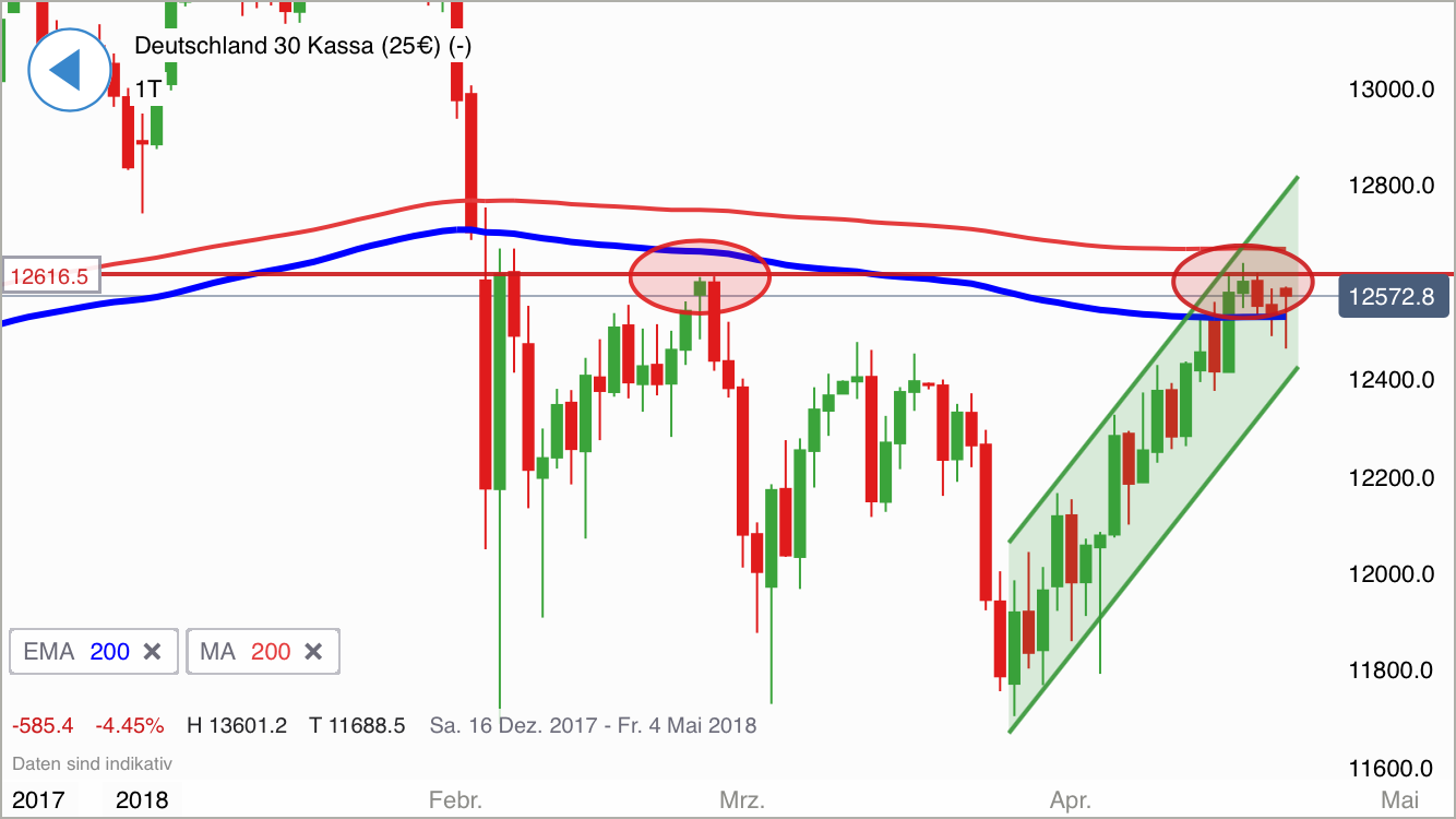 2018 QV-GDAXi-DJ-GOLD-EURUSD-JPY 1051314