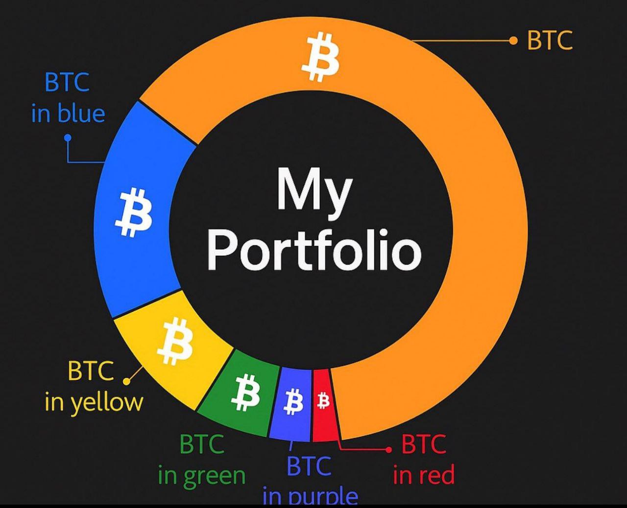 Bitcoins der nächste Monsterhype steht bevor! 1492689
