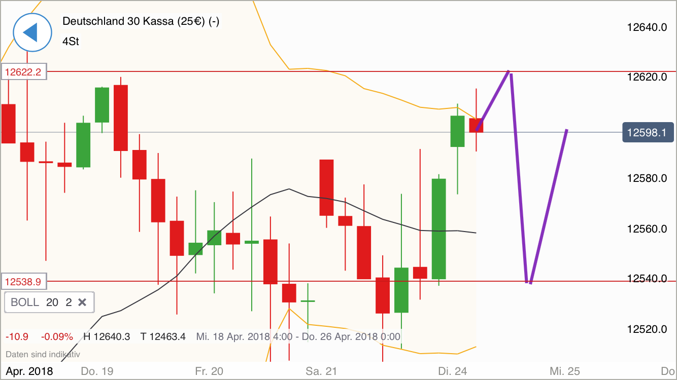 2018 QV-GDAXi-DJ-GOLD-EURUSD-JPY 1051351