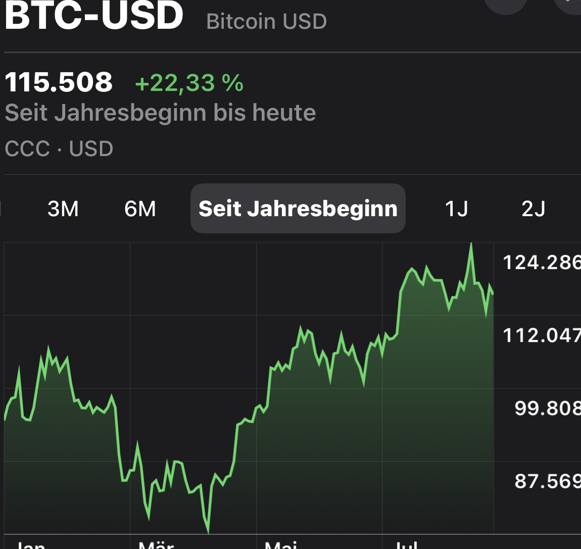 Bitcoins der nächste Monsterhype steht bevor! 1492691
