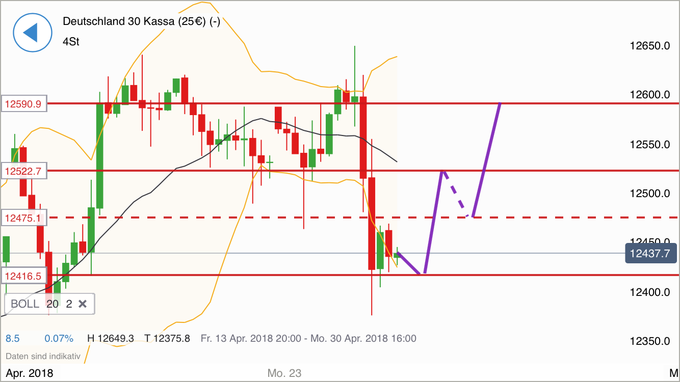 2018 QV-GDAXi-DJ-GOLD-EURUSD-JPY 1051533