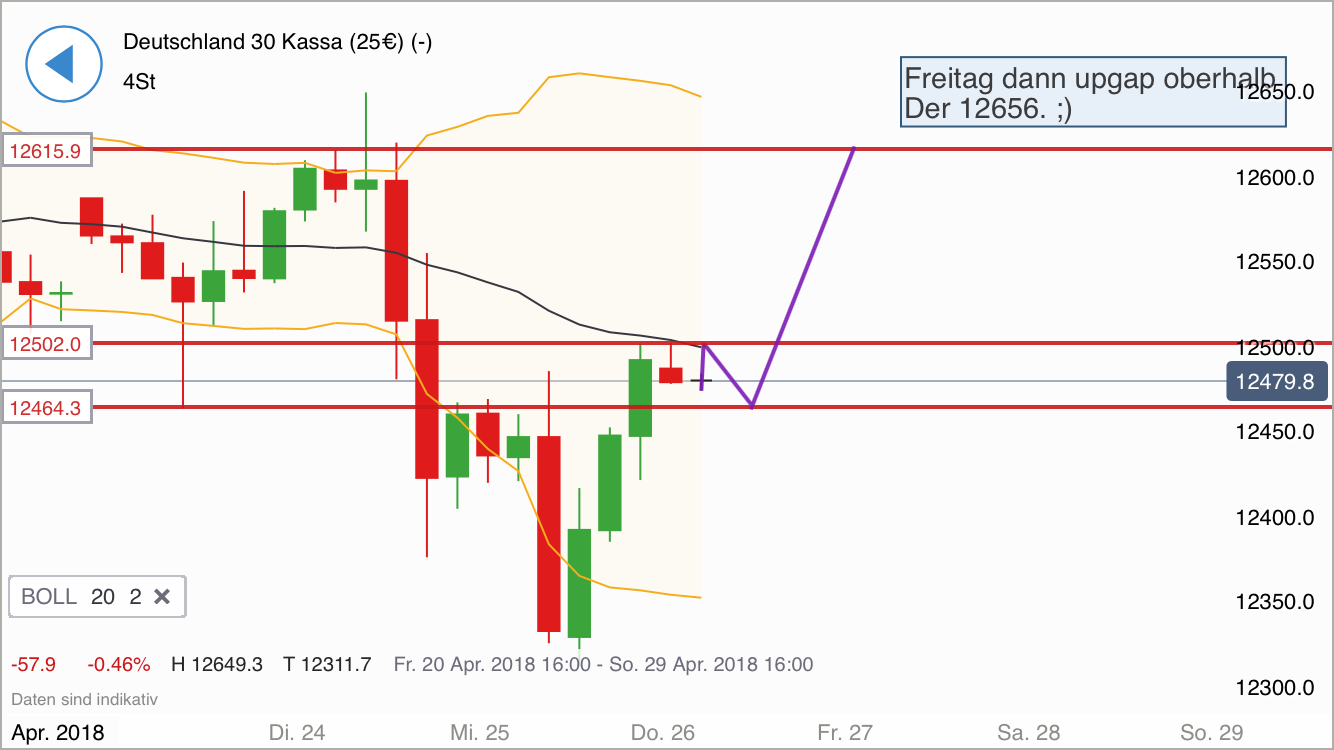 2018 QV-GDAXi-DJ-GOLD-EURUSD-JPY 1051705