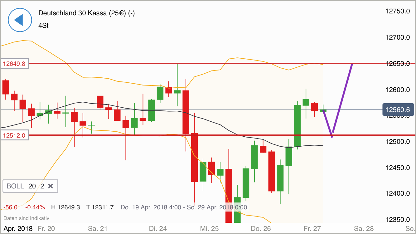 2018 QV-GDAXi-DJ-GOLD-EURUSD-JPY 1051935