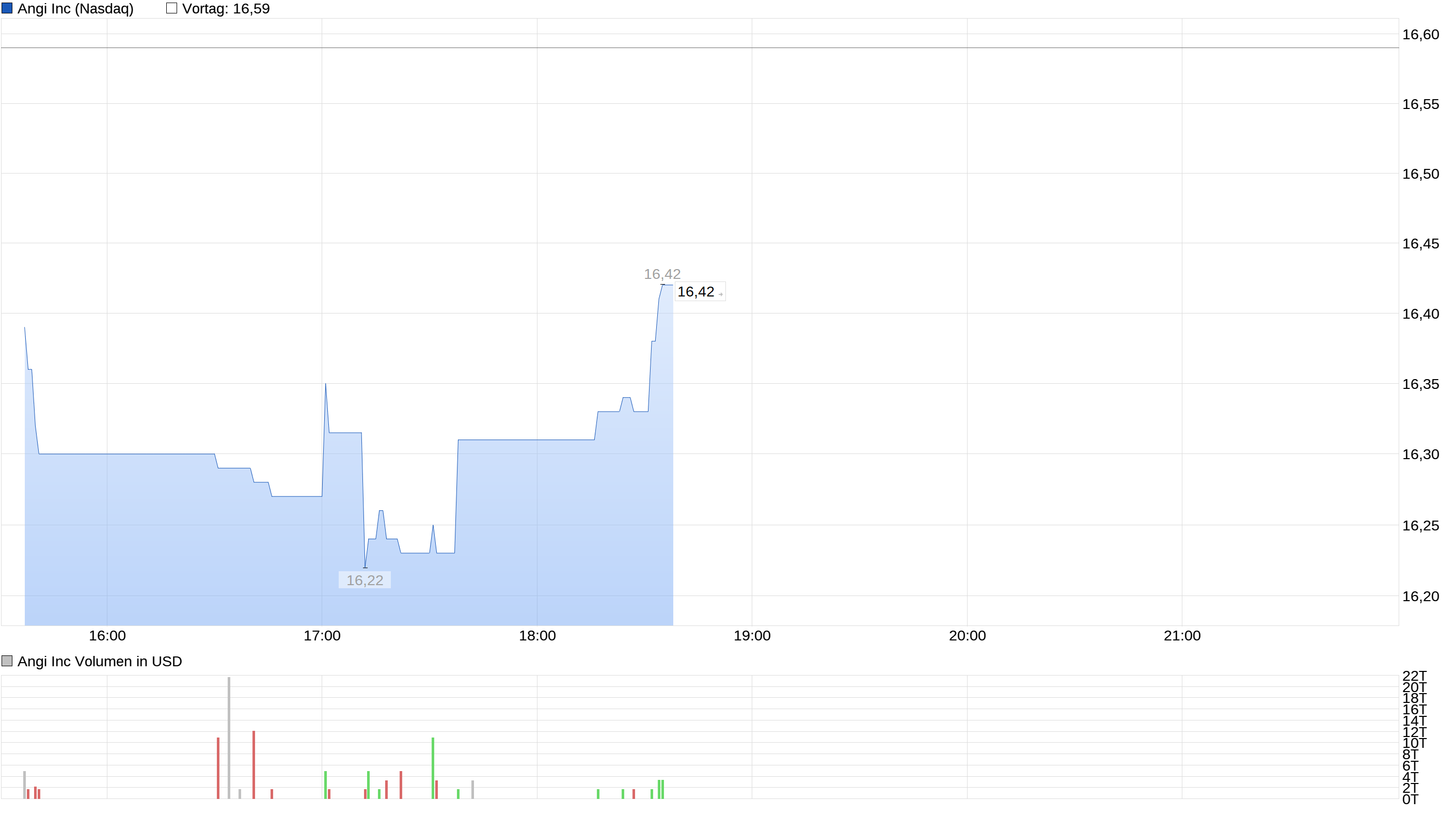Angies Homeservice - Das My-Hammer der USA 1496458