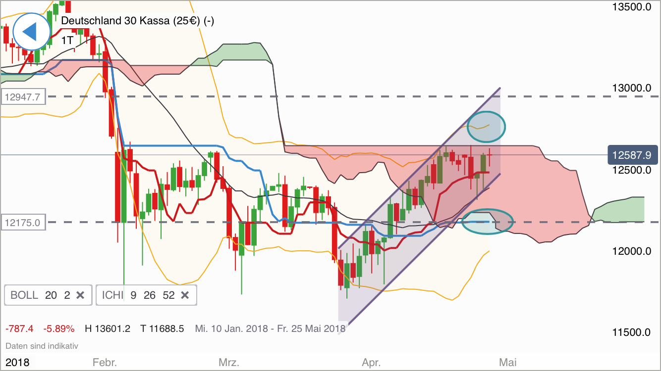 2018 QV-GDAXi-DJ-GOLD-EURUSD-JPY 1052125