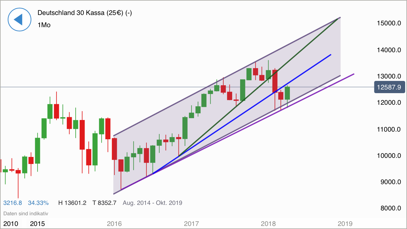 2018 QV-GDAXi-DJ-GOLD-EURUSD-JPY 1052157