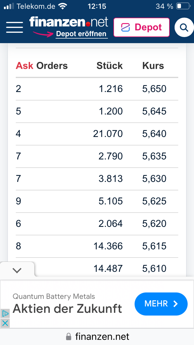 Deutsche Pfandbriefbank 😃 1433341
