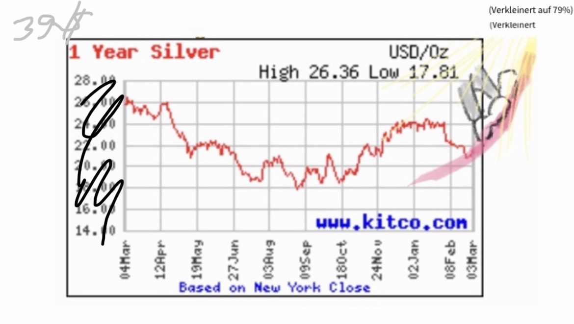 Wenn das Gold redet, dann schweigt die Welt! 1493325