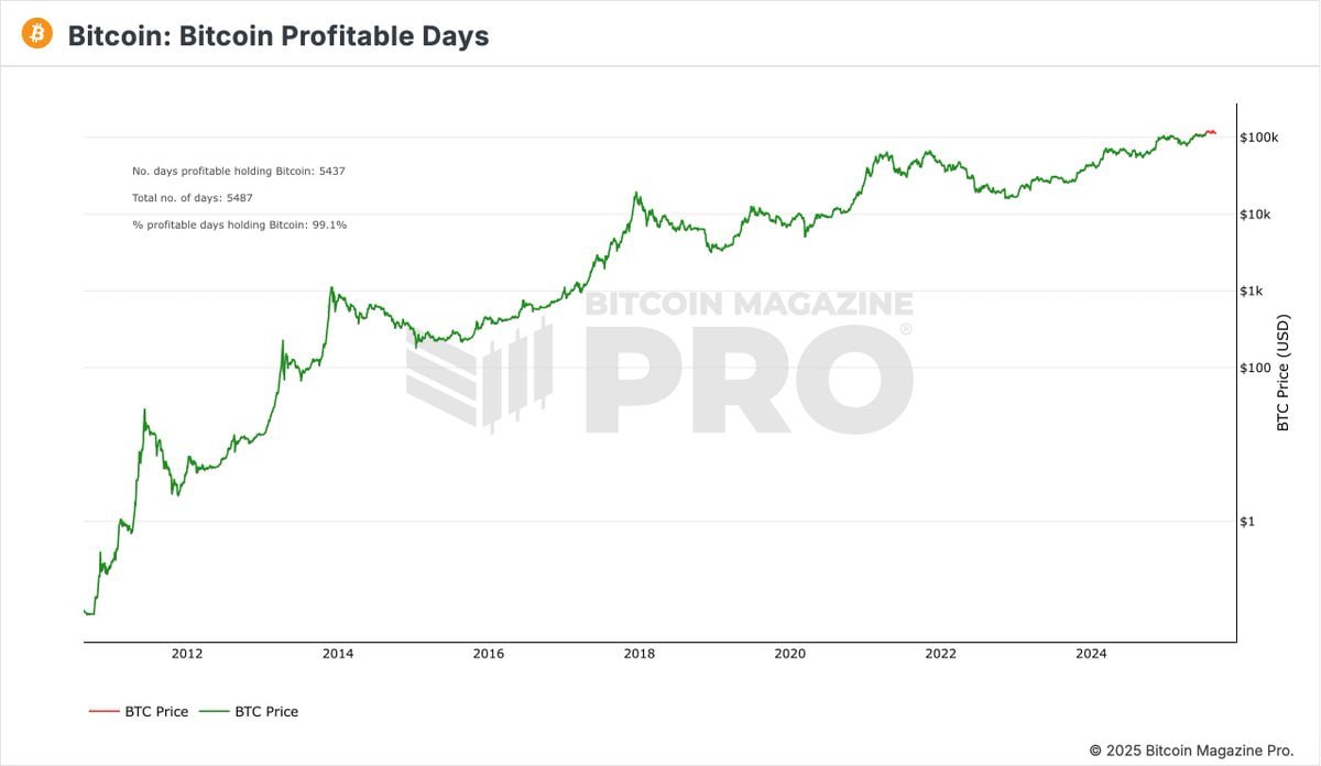 Bitcoins der nächste Monsterhype steht bevor! 1493161