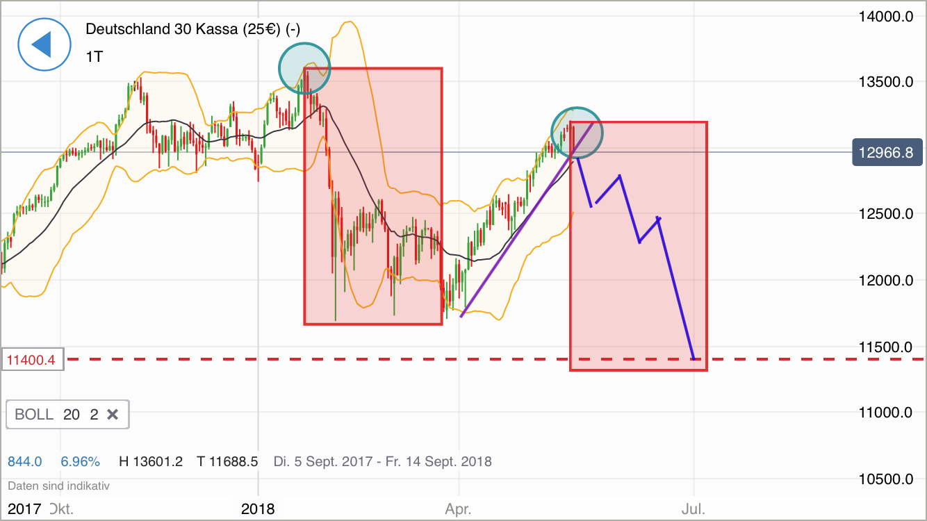 2018 QV-GDAXi-DJ-GOLD-EURUSD-JPY 1055712