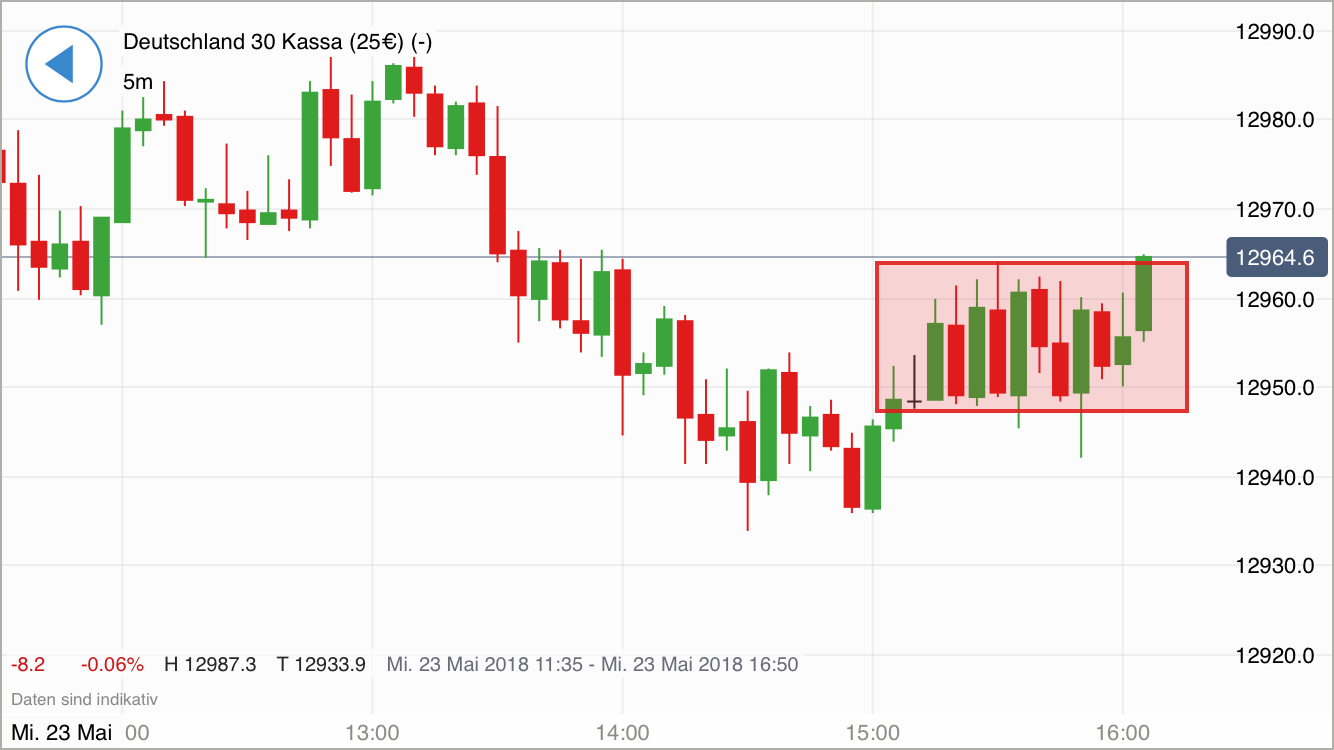 2018 QV-GDAXi-DJ-GOLD-EURUSD-JPY 1055757