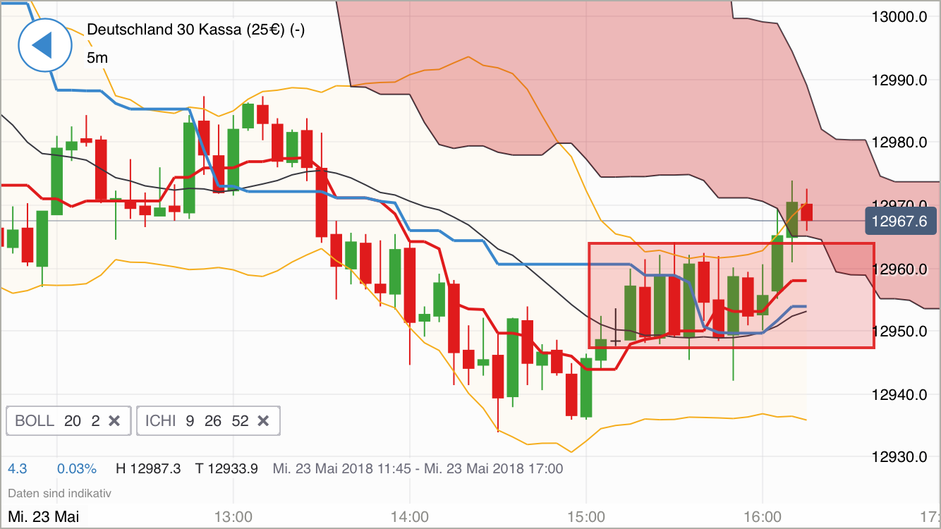 2018 QV-GDAXi-DJ-GOLD-EURUSD-JPY 1055758