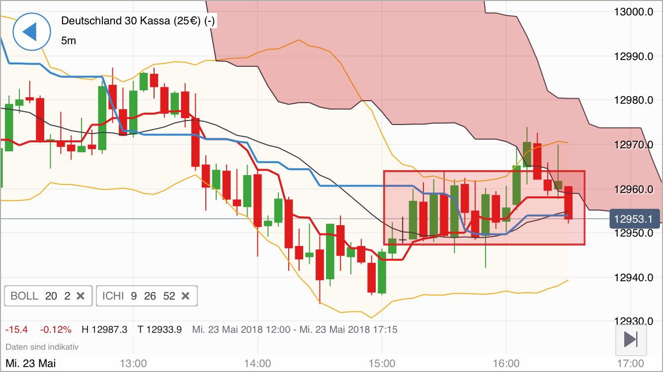 2018 QV-GDAXi-DJ-GOLD-EURUSD-JPY 1055760