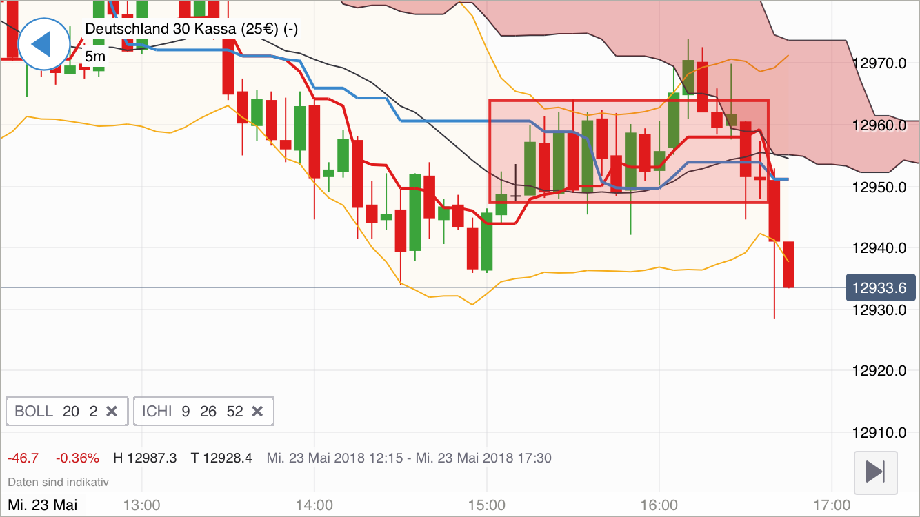 2018 QV-GDAXi-DJ-GOLD-EURUSD-JPY 1055761