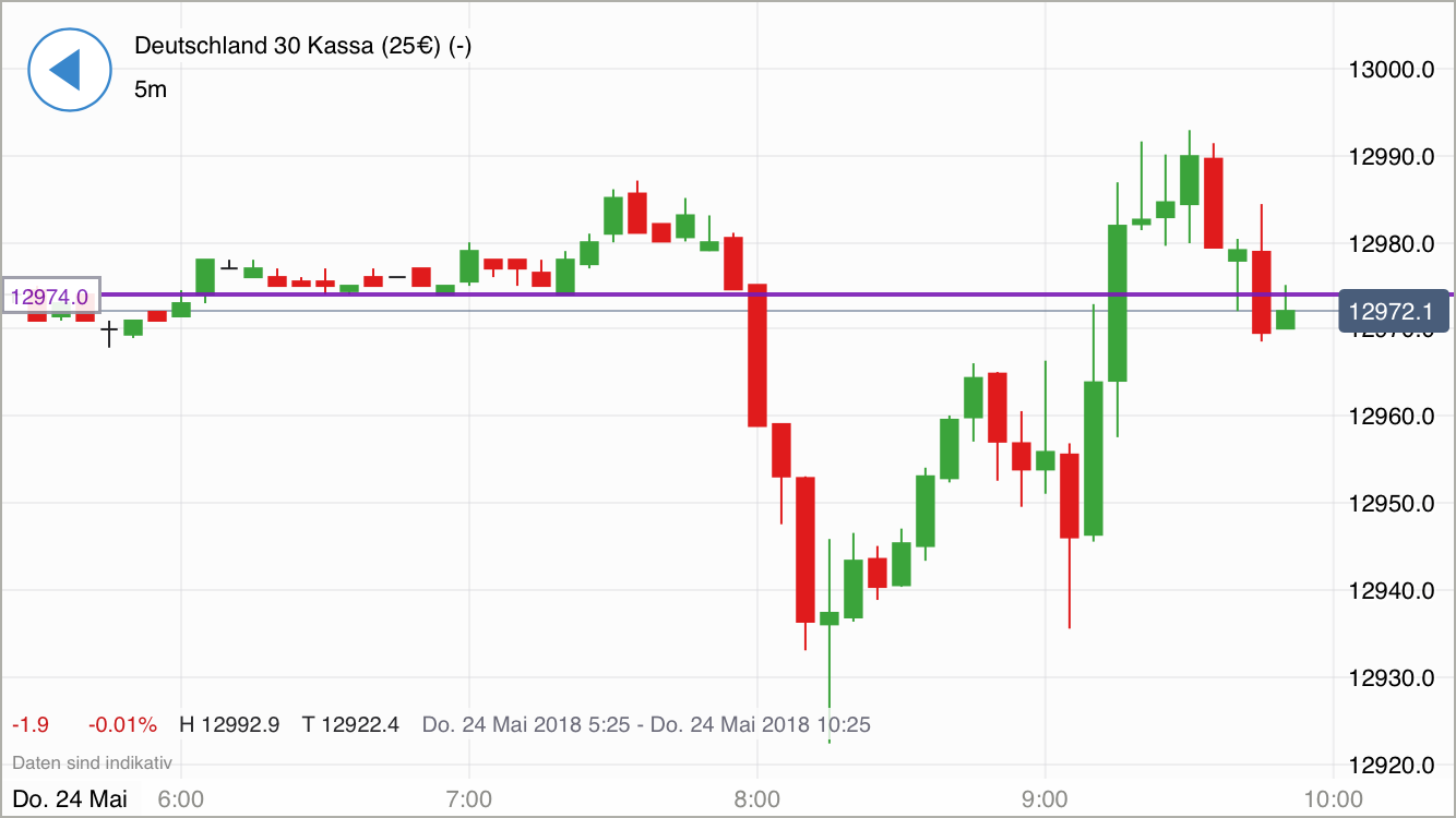 2018 QV-GDAXi-DJ-GOLD-EURUSD-JPY 1055878