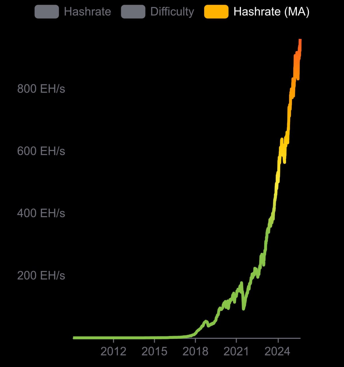 Bitcoins der nächste Monsterhype steht bevor! 1493337