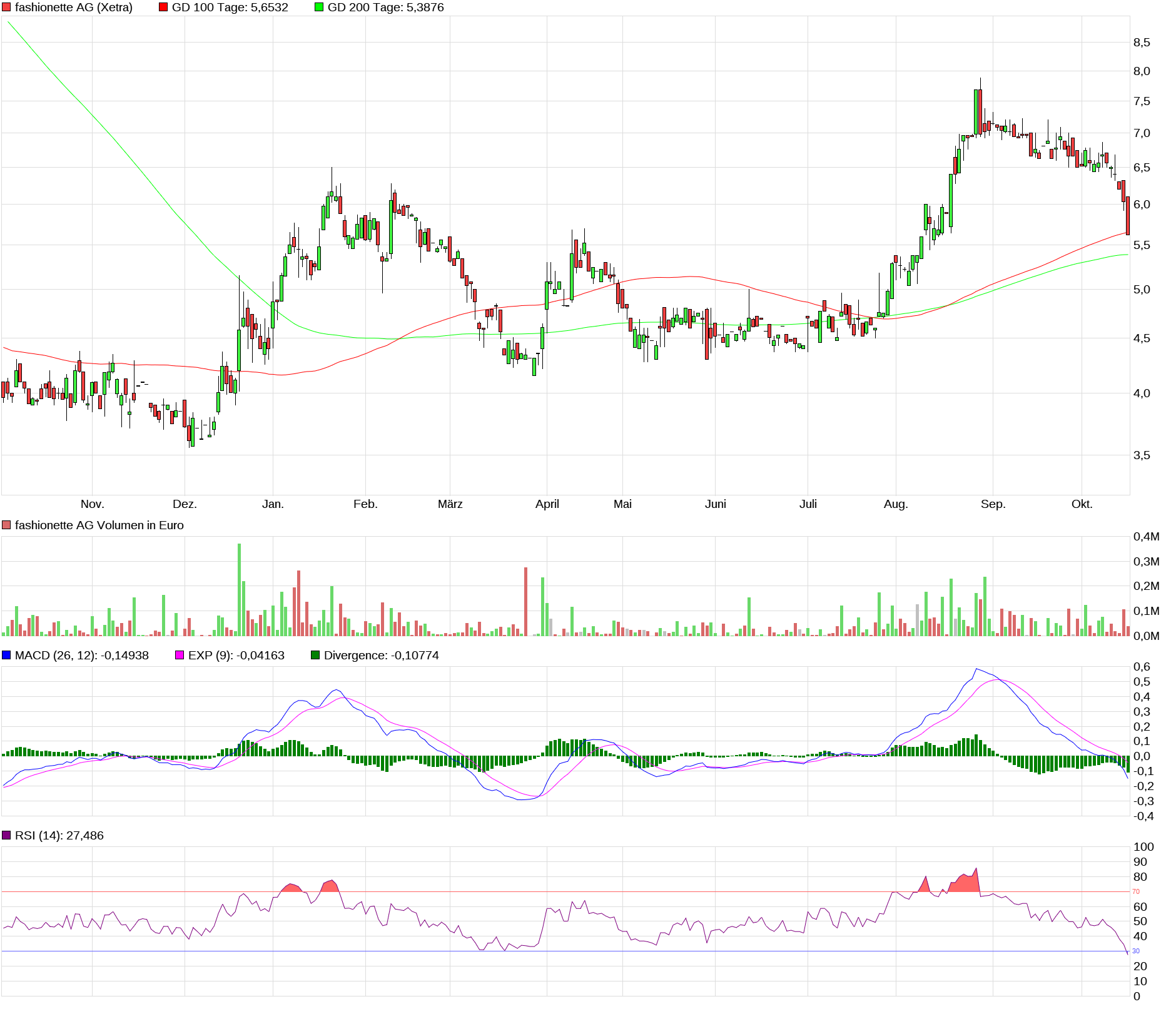 fashionette ( Premium- und Luxus-Modeaccessoires) 1394247