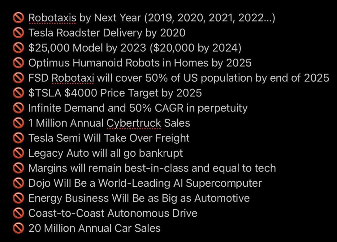 Tesla - Autos, Laster, Speicher und Solardächer 1523632