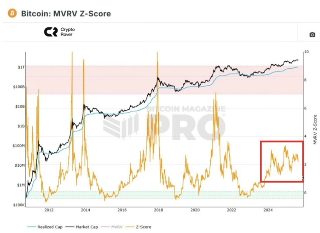 Bitcoins der nächste Monsterhype steht bevor! 1494049