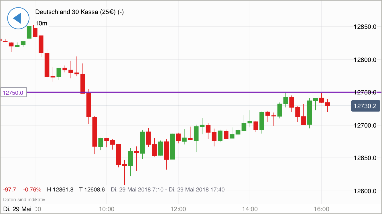2018 QV-GDAXi-DJ-GOLD-EURUSD-JPY 1056642